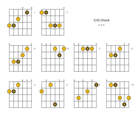 How to Play C/G on Guitar: A Symphony of Strings and Imagination