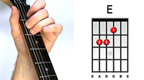 How to Play E on Guitar: A Symphony of Strings and Chaos